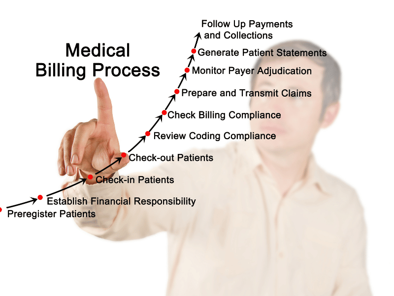 My Medicare Login gov